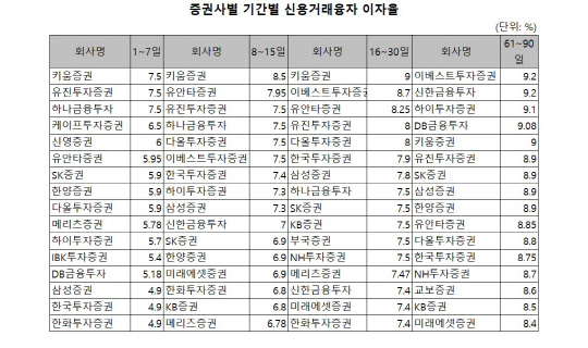 (자료: 금융투자협회)
